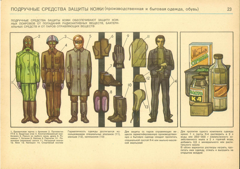 Illustration for article titled Weird Soviet Civil Defense Graphics from the Cold War May Disturb You